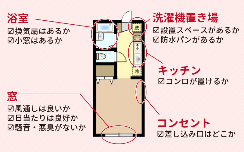 内見のチェックポイント
