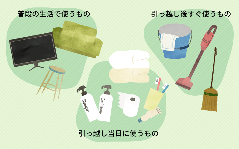荷造りの分類