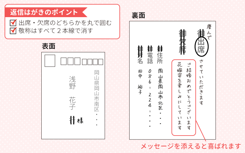 結婚式招待状の返信マナーポイント