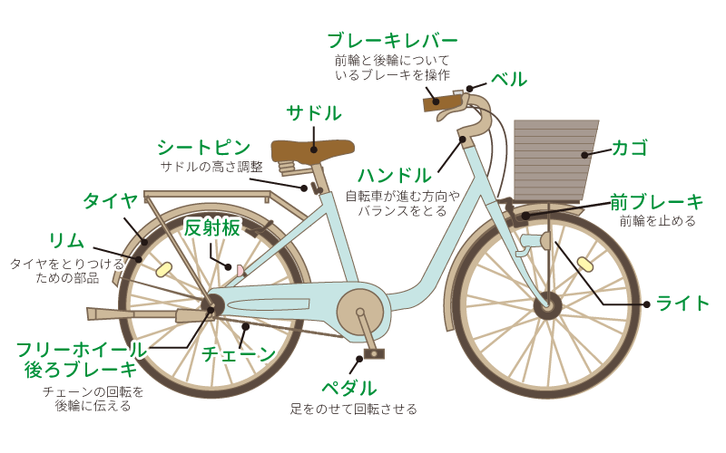 自転車の部品の名前
