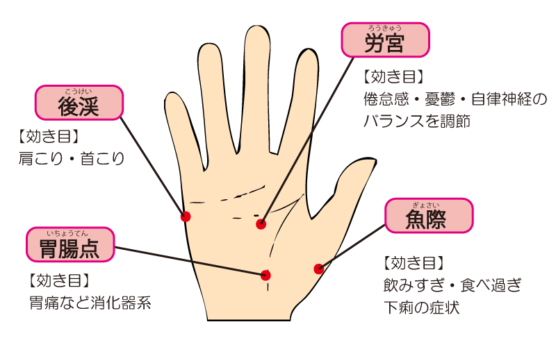 手のツボ図解