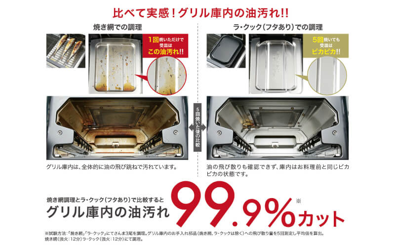 グリル庫内の汚れ99.9%カット