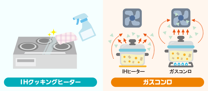 ガスコンロとIHクッキングヒーターの比較2