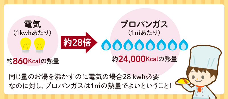 ガスコンロとIHクッキングヒーターの比較4