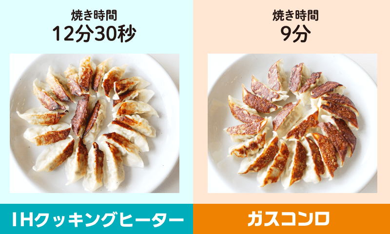 ガスコンロとIHクッキングヒーターの比較3