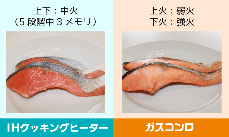 ガスコンロとIHクッキングヒーターの比較2