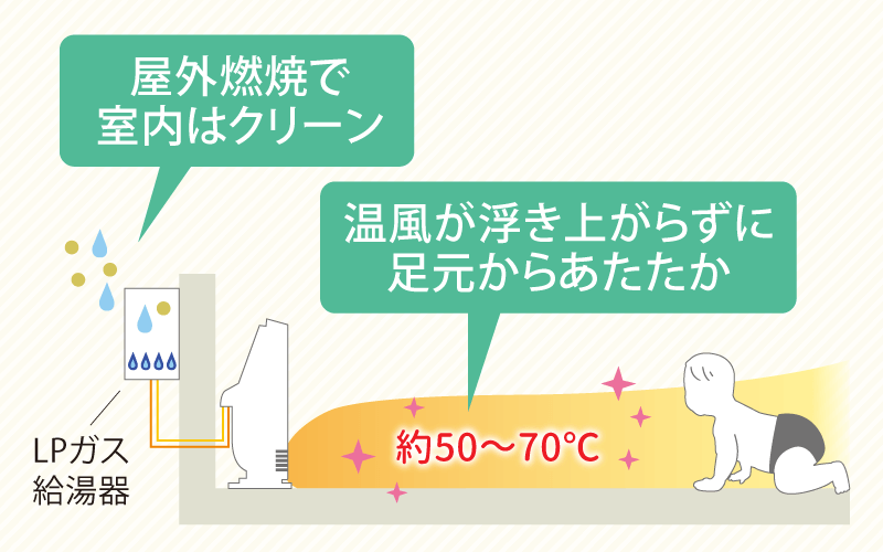 温水ルームヒーターの特長