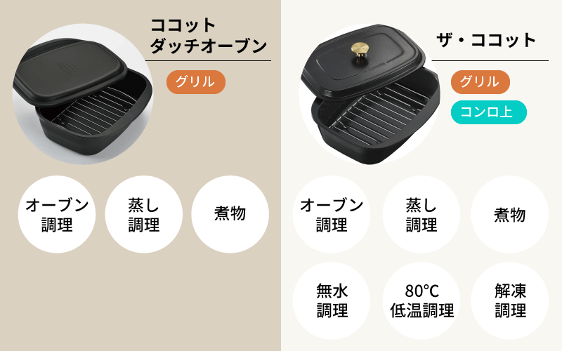 ザ・ココットとココットダッチオーブンの違い