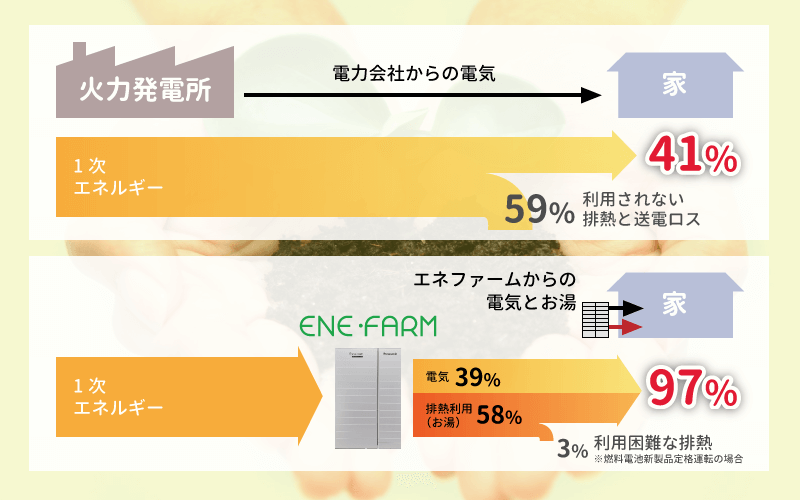 エネルギーロスの図説